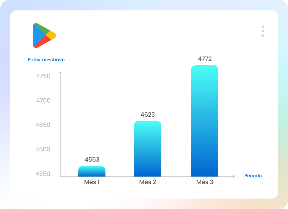 01-Ranqueamento de palavras-chave 01-Ranqueamento de palavras-chave